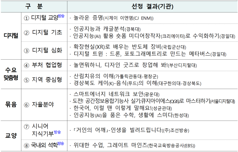 온라인 무료 대학 ‘케이무크’ 신규 강좌 선정