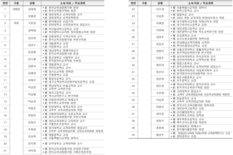 제2기 국가교육과정 전문위원회 위원 명단