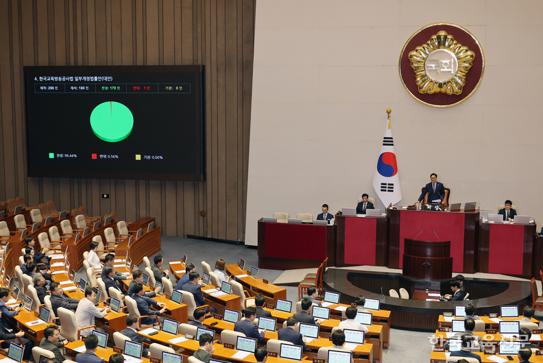 22일 서울 영등포구 국회에서 열린 본회의에서 재적의원 180명 중 179명의 찬성으로 교육방송공사법 개정안이 의결됐다. / 연합뉴스