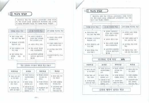 동일 초등교에 지원한 D, E씨의 학급경영계획서. 이중 D씨가 교장으로 임용됐다.