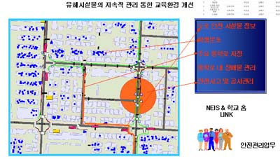교육인적자원부가 732억원을 투입해 2010년까지 구축할 ‘디지털 지도’ 모형도(자료, 경향신문)