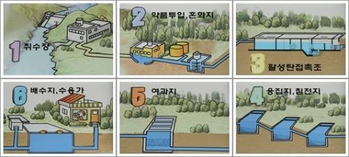 ▲ 수돗물이 만들어지는 과정