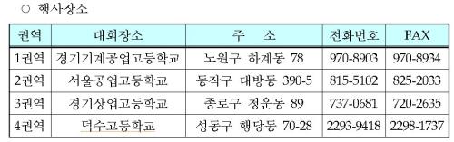 서울직업교육혁신박람회 권역별 주관학교
