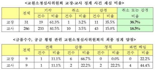 오마이뉴스 기사 참조(2009.3.17.)