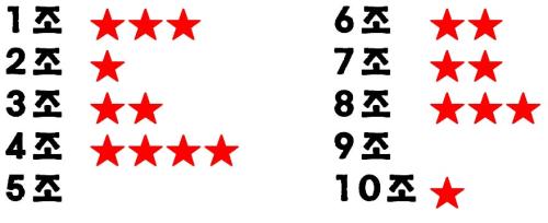 동료평가
