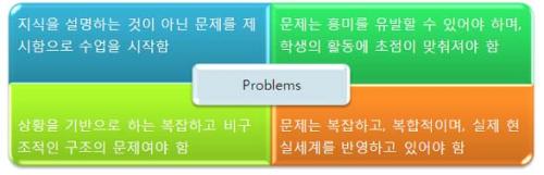 PBL 에서의 문제가 지닌 특성
