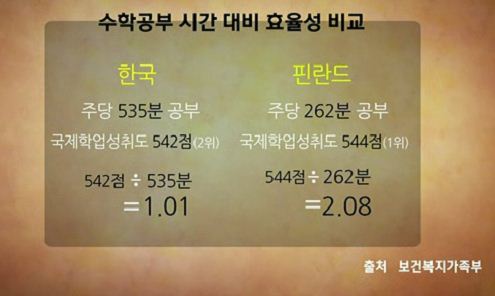 학습의 효율성을 보여주는 지표