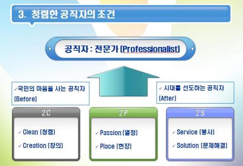 청렴 공직자의 요건은 무엇일까? 6가지가 제시되었다.
