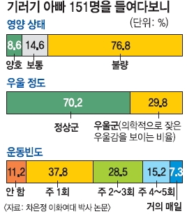 기러기 아빠의 실상