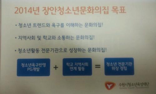 2014년 장안청소년문화의집 목표