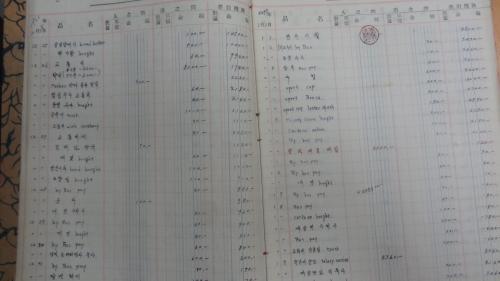 우리집에 보관 중인 작은 형의 1961년 금전출납부. 당시 작은형의 나이는 18세였다.