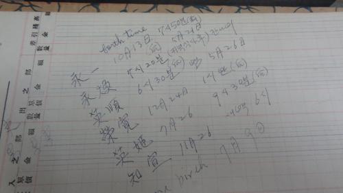 이 장부의 맨 뒷장에는 6남매의 생일과 생시가 기록되어 있다.