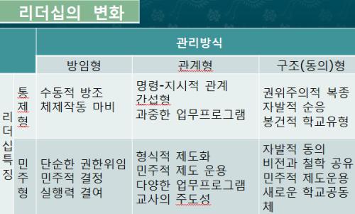 리더십