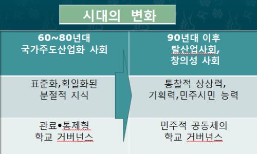 시대의 변화