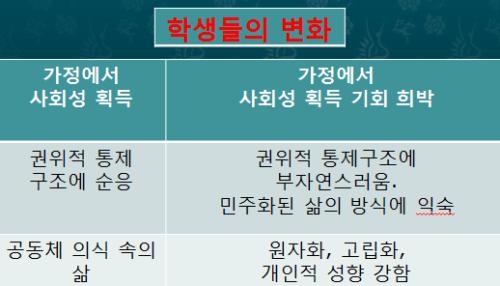 학생변화