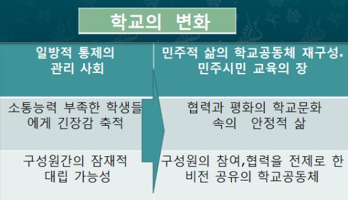 학교변화