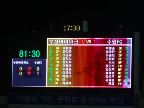 부산 구덕운동장의 전광판. 수원 FC가 1:0으로 이기고 있다.