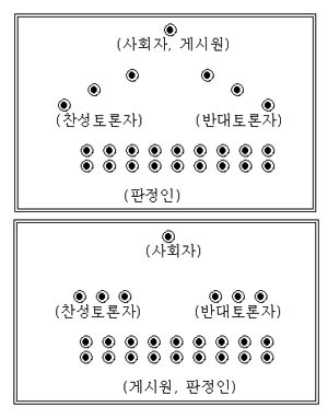 좌석배치의 예.