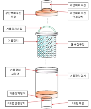 <그림1> 재활용 페트병을 이용한 세면대 배수관 거름장치