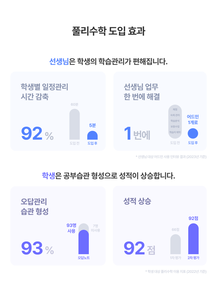 학교용 수학 AI 튜터 ‘풀리수학’